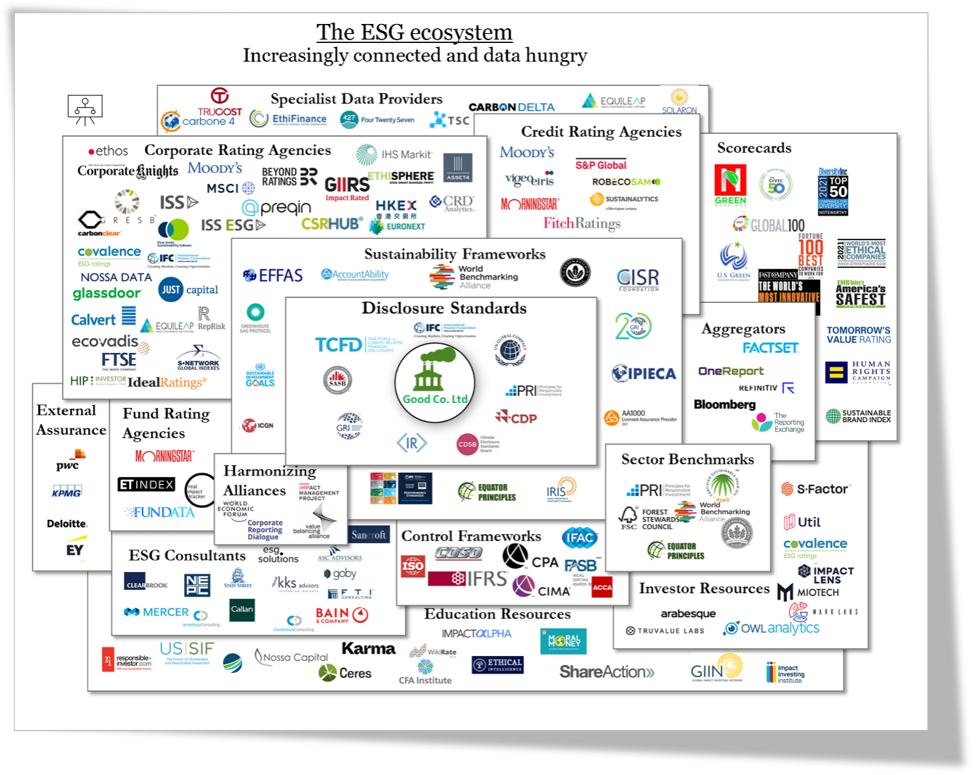ESG Ecosystem