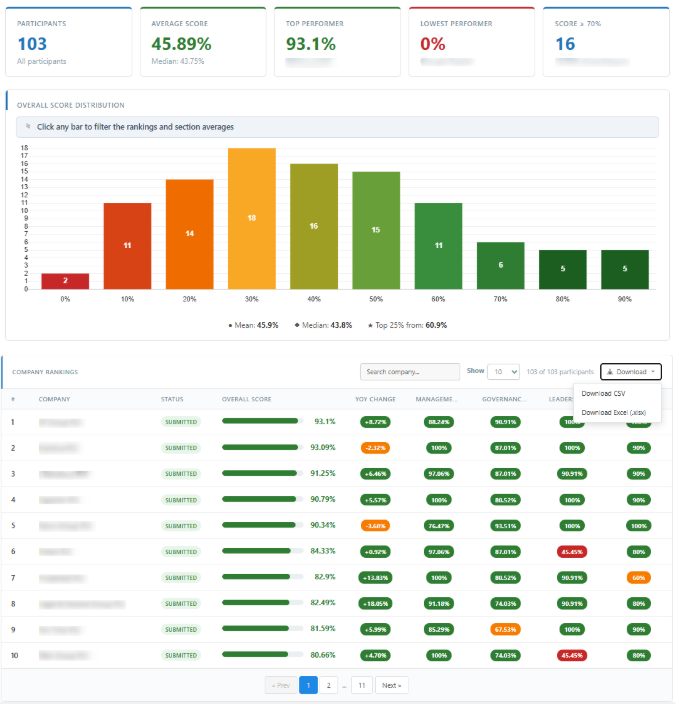 ProBench Executive Dashboard